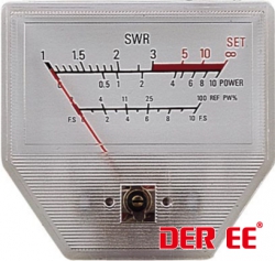VUl^VU Meter