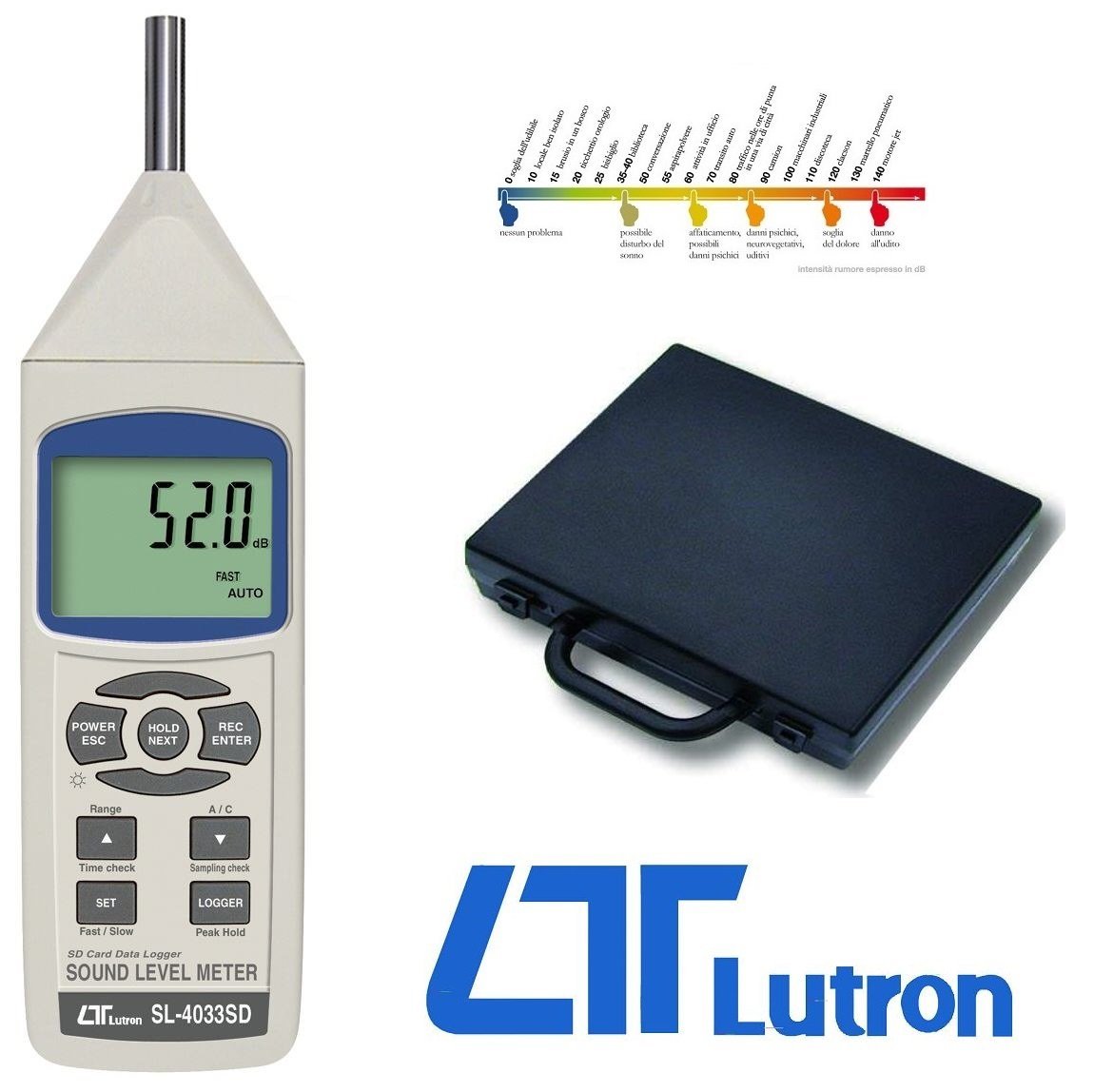 Class1һӋSOUND LEVEL METER  SD Card,data logger
